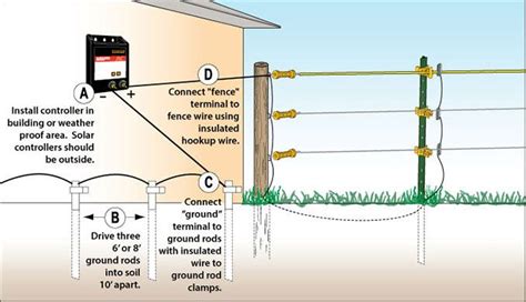 split electric fence into 2 zones